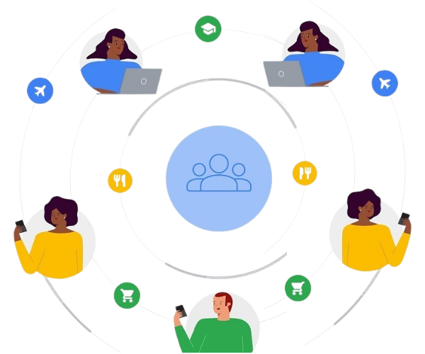 Revenue Tracking & eCommerce Analytics