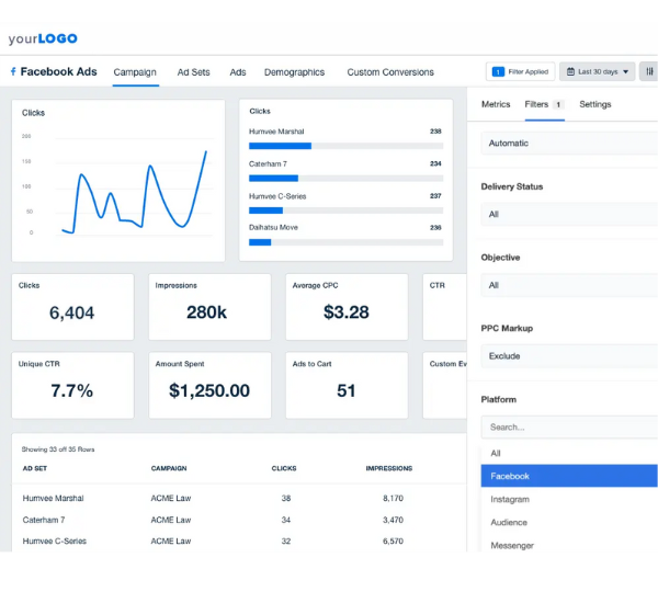 Remarketing Across the Customer Journey
